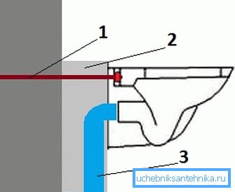1 - наскрізний болт, 2 - бетонну основу, 3 - слив унітазу. 1 - наскрізний болт, 2 - бетонну основу, 3 - слив унітазу.