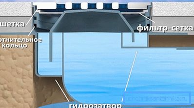 Принцип роботи гідрозатвори Принцип роботи гідрозатвори