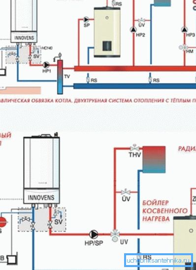 Актуальні схеми пристрою газового опалення Актуальні схеми пристрою газового опалення
