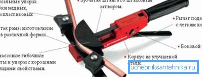 Арбалетний верстат для згинання труб.