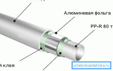 Армування зменшує теплове розширення труб і збільшує їх міцність на розрив.