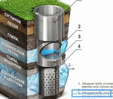 Артезіанська вода дуже чиста завдяки забору з великих глибин