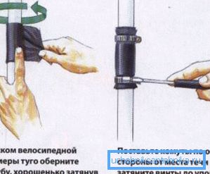 Аварійне усунення течі Аварійне усунення течі