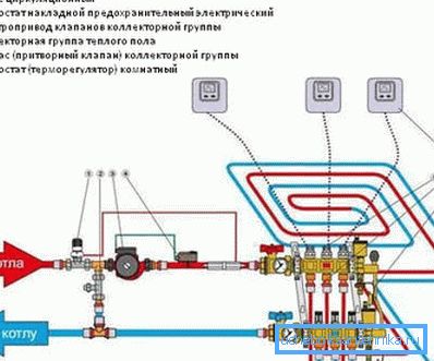 Автоматичне управління водяним підлогою організовано складніше. Автоматичне управління водяним підлогою організовано складніше.