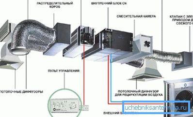 Автоматизована система вентиляції Автоматизована система вентиляції
