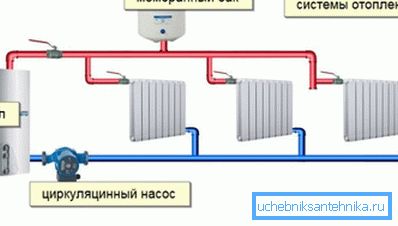 Автономна система закритого типу Автономна система закритого типу