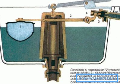 Бачок з чавунним дзвоном. Бачок з чавунним дзвоном.