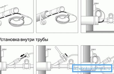 Базові варіанти розташування кабелю. Базові варіанти розташування кабелю.