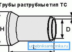 Бетонні вироби марки ТС Бетонні вироби марки ТС