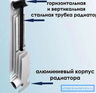 Біметалічні вироби гарні, але коштують досить дорого Біметалічні вироби гарні, але коштують досить дорого