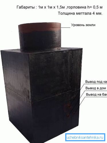 Бітумна мастика захищає сталь від контакту з вологим грунтом. Бітумна мастика захищає сталь від контакту з вологим грунтом.