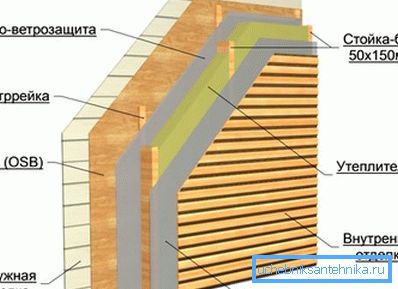 «Бутерброд» в розрізі «Бутерброд» в розрізі