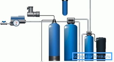 Побутова система водопідготовки, включаючи фільтри для пом'якшення води зі свердловини Побутова система водопідготовки, включаючи фільтри для пом'якшення води зі свердловини
