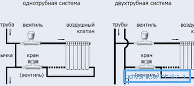 Чим відрізняються між собою одно- і двотрубні схеми обігріву Чим відрізняються між собою одно- і двотрубні схеми обігріву