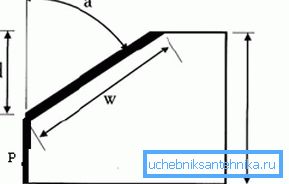 Креслення фаски: a - кут зрізу; P - жирним виділено лінію притуплення; d - глибина фасочной оброблення (катет); w - жирна лінія показує ширину фаски; H - загальна товщина Креслення фаски: a - кут зрізу; P - жирним виділено лінію притуплення; d - глибина фасочной оброблення (катет); w - жирна лінія показує ширину фаски; H - загальна товщина