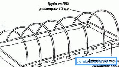 Креслення парника з вінілових труб. Креслення парника з вінілових труб.