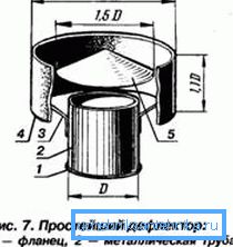 Креслення простого дефлектора. Креслення простого дефлектора.