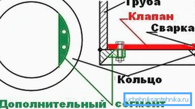 Креслення робочої частини пристосування. Креслення робочої частини пристосування.