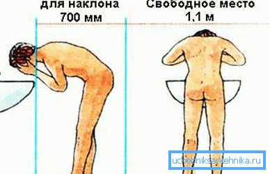 Щоб не впиратися лобом в дзеркало, пам'ятайте про простір для нахилу тулуба. Щоб не впиратися лобом в дзеркало, пам'ятайте про простір для нахилу тулуба.