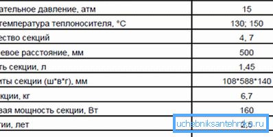 Дані класичного чавунного радіатора МС 140. Дані класичного чавунного радіатора МС 140.