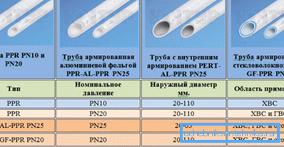 дані продукції дані продукції