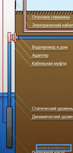 дебіт свердловини дебіт свердловини