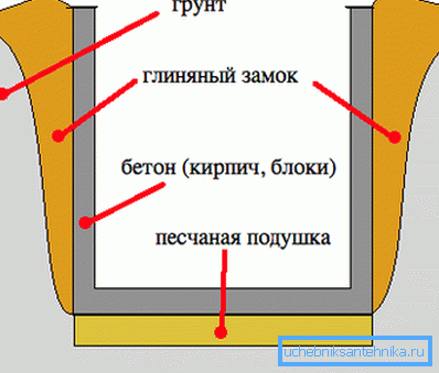Робимо глиняний замок. Робимо глиняний замок.