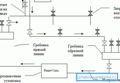Демонструється, як прочистити труби опалення в приватному будинку при необхідності. Демонструється, як прочистити труби опалення в приватному будинку при необхідності.