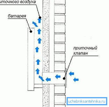 Демонструється, як відбувається рух потоків.