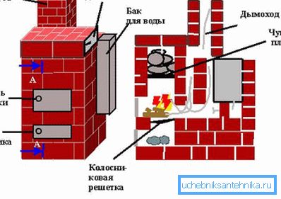 Демонструється розташування топки. Демонструється розташування топки.