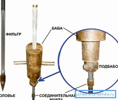 Демонструється забивного пристосування. Демонструється забивного пристосування.