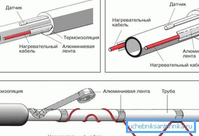 Демонструються основні схеми укладання. Демонструються основні схеми укладання.