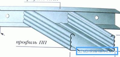 Демонструються застосовуються профілі. Демонструються застосовуються профілі.