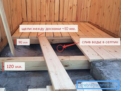 1 198 Дерев'яна підлога з нахилом