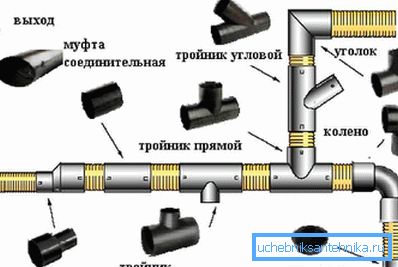 1210 Деталі для монтажу дощової каналізації