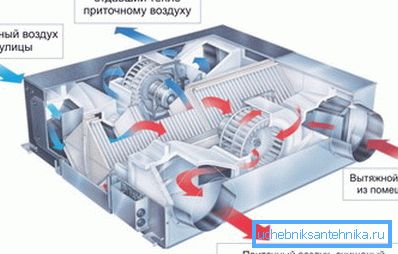 Для економії енергії підігрів що надходить газу здійснюють за допомогою рекуперації. Для економії енергії підігрів що надходить газу здійснюють за допомогою рекуперації.