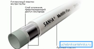 Для підводки до котла необхідно використовувати тільки якісні труби, що мають відповідні документи, що засвідчують якість Для підводки до котла необхідно використовувати тільки якісні труби, що мають відповідні документи, що засвідчують якість