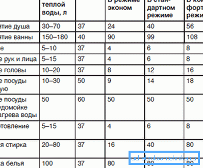 Додаткова інформація для розрахунку необхідного обсягу бойлера Додаткова інформація для розрахунку необхідного обсягу бойлера