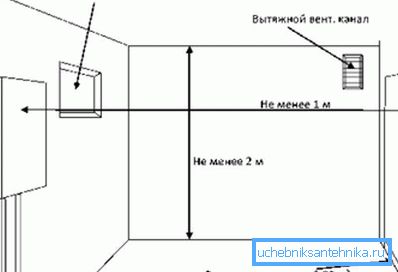 Додаткові нюанси при установці газового котла. Додаткові нюанси при установці газового котла.
