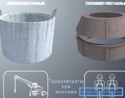 Два найпопулярніших виду матеріалу для створення колодязів трудовитрати при їх монтажі Два найпопулярніших виду матеріалу для створення колодязів трудовитрати при їх монтажі