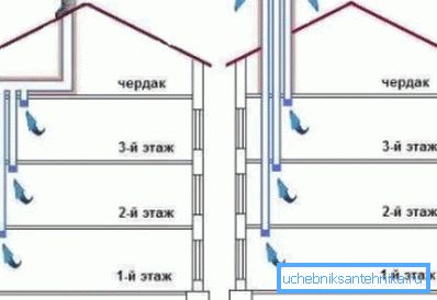 Два варіанти облаштування вентиляційних виходів Два варіанти облаштування вентиляційних виходів