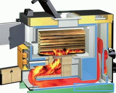 Рух газів в піролізному котлі. Рух газів в піролізному котлі.