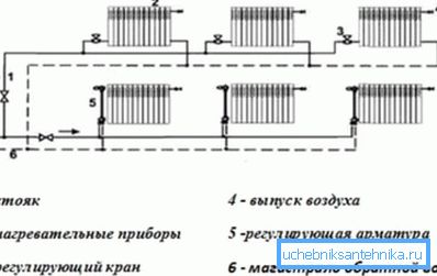 Двотрубна горизонтальна система опалення з вказівкою напрямку руху теплоносія Двотрубна горизонтальна система опалення з вказівкою напрямку руху теплоносія
