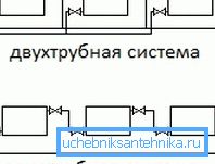 Двотрубна і однотрубна системи опалення - схема підключення радіаторів Двотрубна і однотрубна системи опалення - схема підключення радіаторів