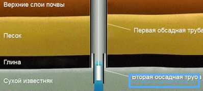 двотрубна конструкція двотрубна конструкція