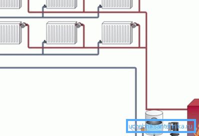 Двотрубна схема обігріву житла з циркуляційним насосом Двотрубна схема обігріву житла з циркуляційним насосом