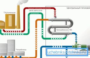 двотрубна схема двотрубна схема