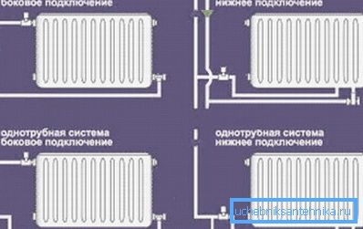 Двотрубні і однотрубні схеми системи опалення Двотрубні і однотрубні схеми системи опалення