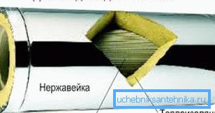 Димохід з використанням кераміки. Димохід з використанням кераміки.