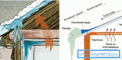 2797 Ефект теплої покрівлі